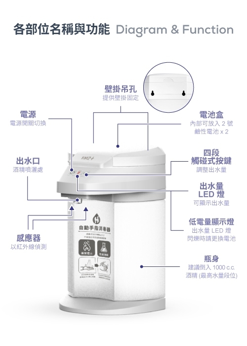 HM2自動手指消毒機